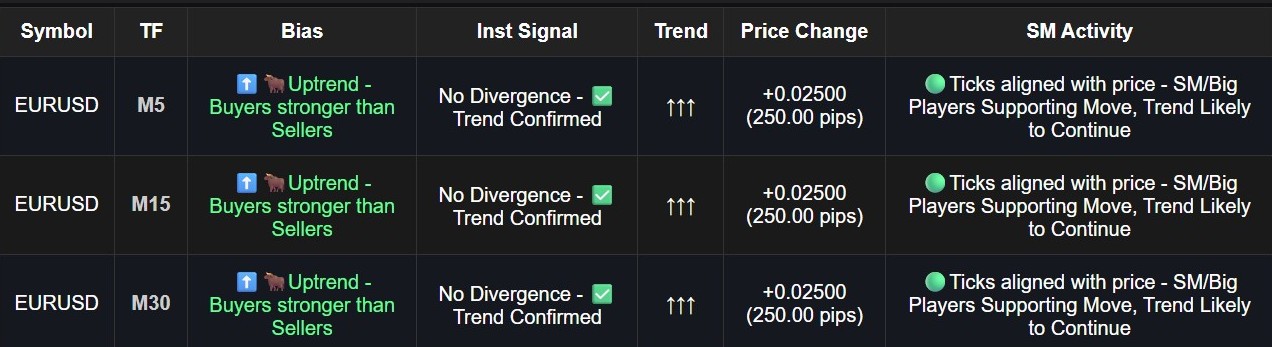 Alignment Dashboard Preview