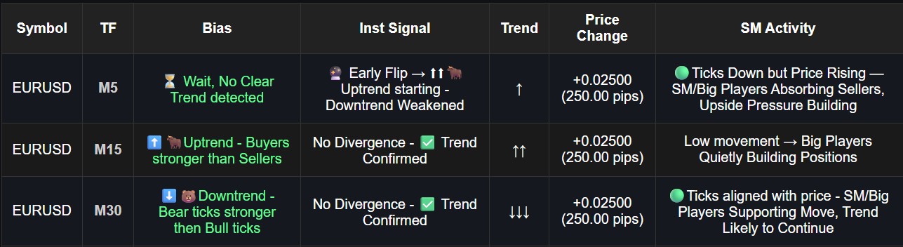 Structure and Divergence Preview